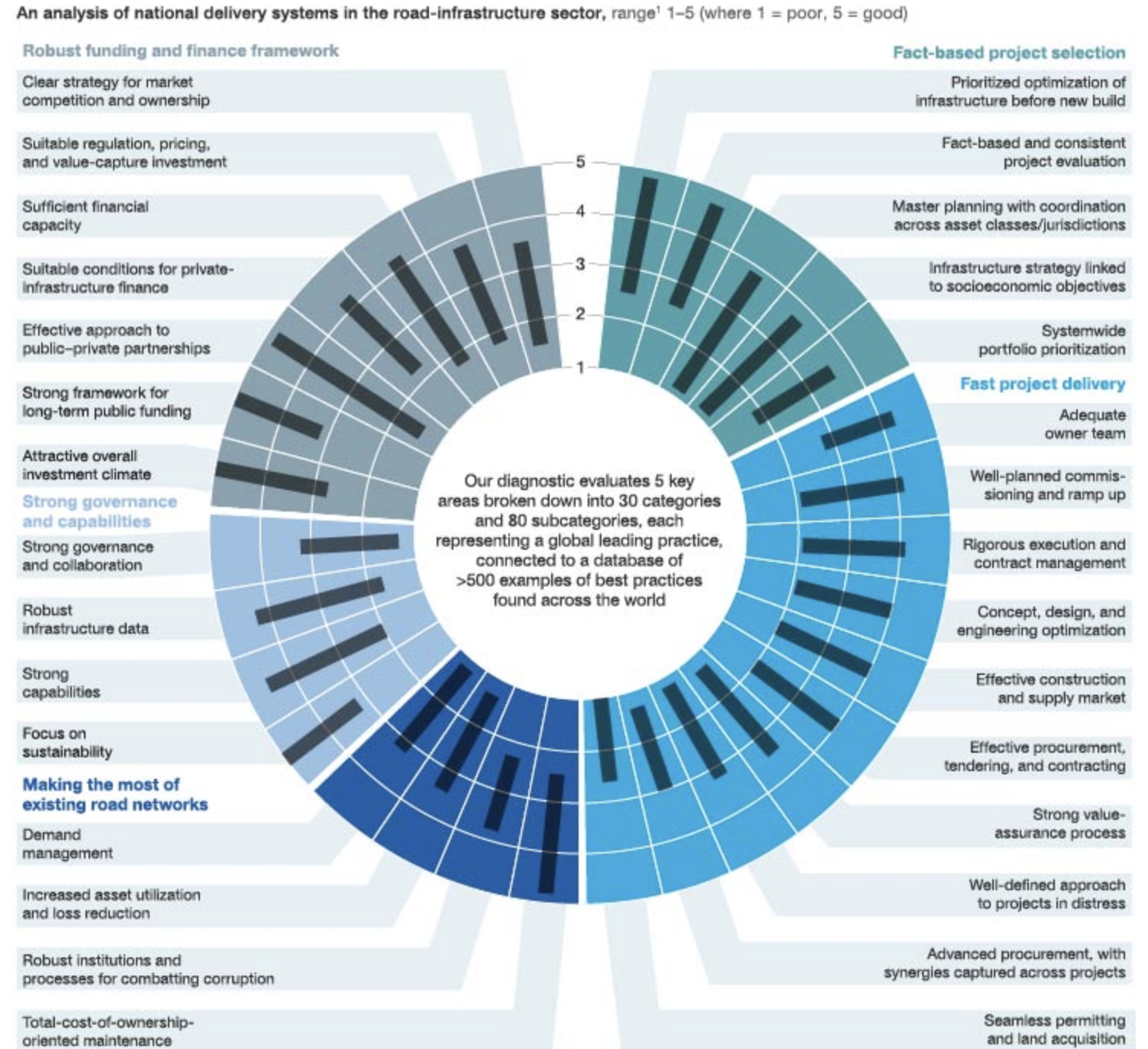 IRF Diagnostic